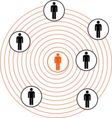 diagram labeled egocentrism